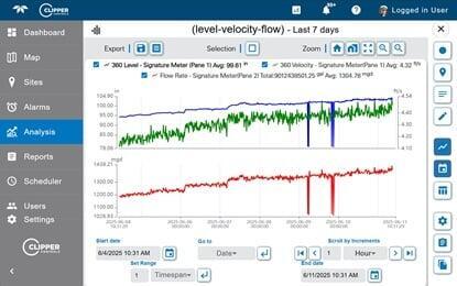ClipperView Flow Monitoring Software Multiple Site Measurements