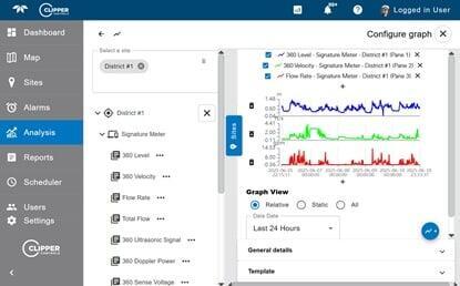 ClipperView Flow Monitoring Software with integrated sensors