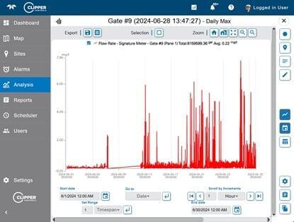 ClipperView Flow Monitoring Software Barchart