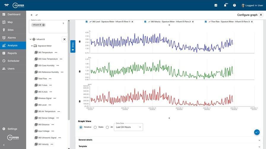 Real-Time Data Integration and Monitoring With ClipperView