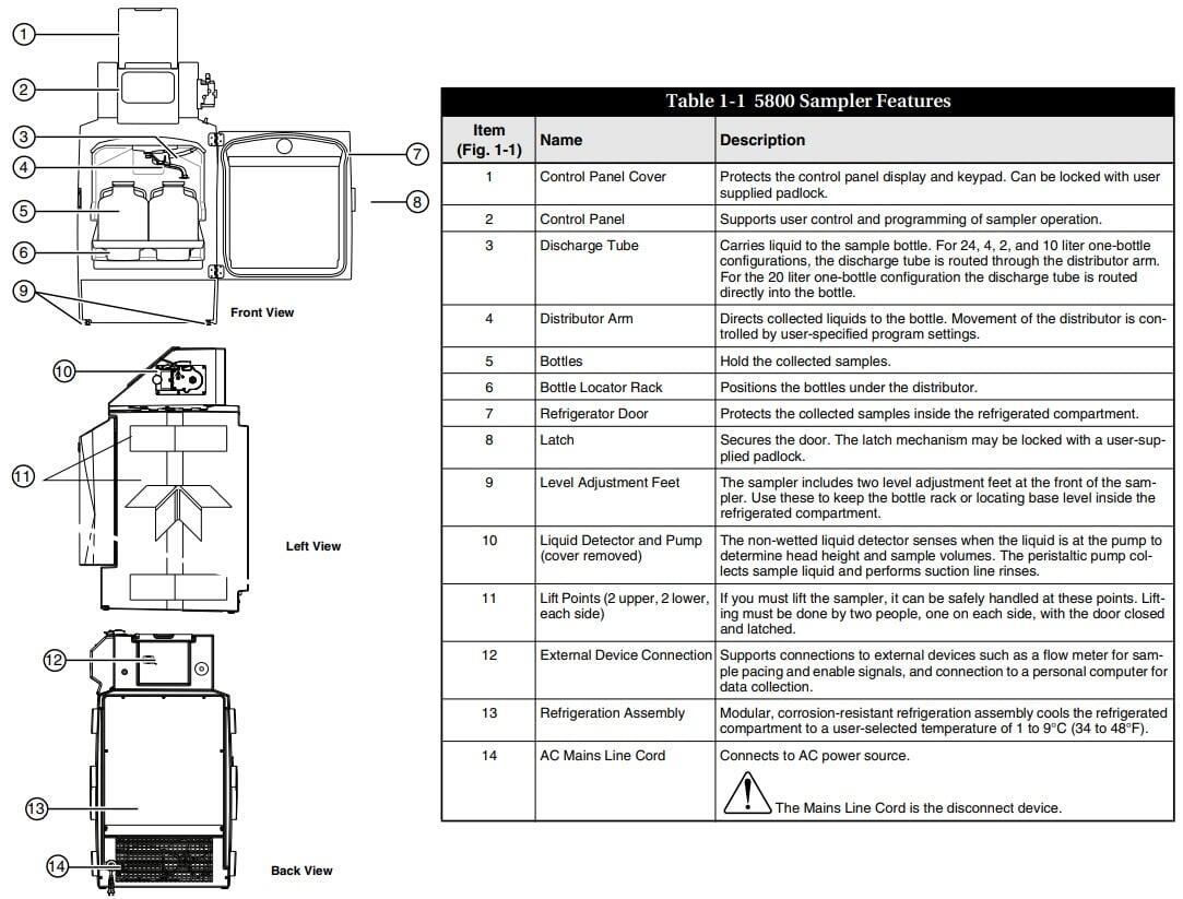 Features of an automatic water sampler