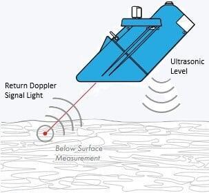 Laserflow Laser Flowmeter