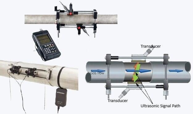 A variety of ultrasonic liquid flowmeters