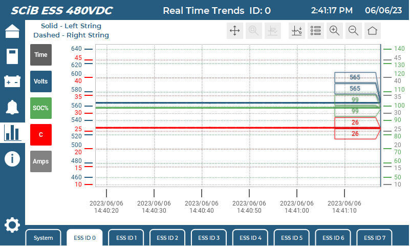 Toshiba HMI trend screen displaying real-time process data for operator visibility