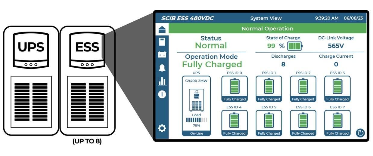 Toshiba HMI screen monitoring UPS and energy storage system status from a single operator interface
