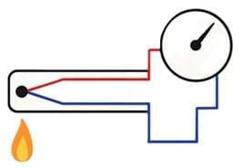 thermocouple
