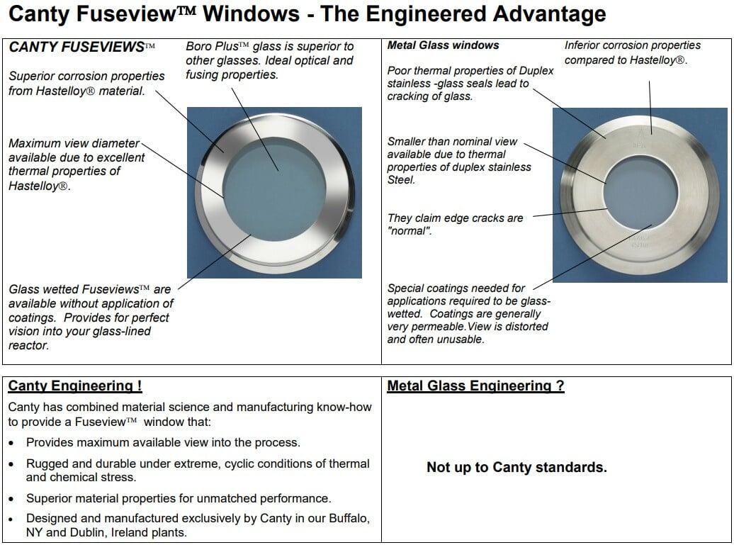 Advantages of Canty Fuseview Sight Glass Windows